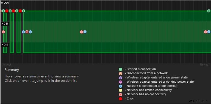 วิธีสร้างประวัติ Wi-Fi หรือรายงาน WLAN ใน Windows 10