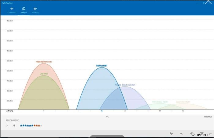 5 ตัววิเคราะห์ Wi-Fi ที่ดีที่สุดสำหรับ Windows เพื่อค้นหาสัญญาณ Wi-Fi ที่เชื่อถือได้มากที่สุด