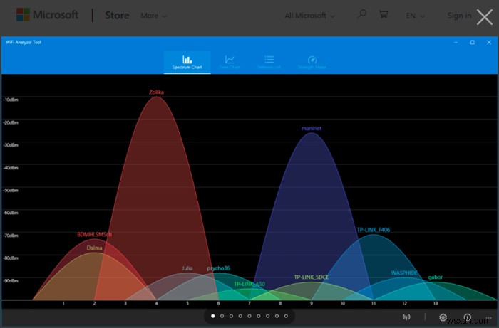 5 ตัววิเคราะห์ Wi-Fi ที่ดีที่สุดสำหรับ Windows เพื่อค้นหาสัญญาณ Wi-Fi ที่เชื่อถือได้มากที่สุด