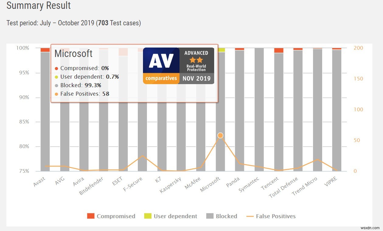 Windows Defender ดีพอในปี 2021 ไหม