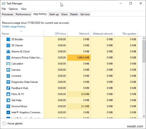 สุดยอดคู่มือสำหรับตัวจัดการงานของ Windows 10