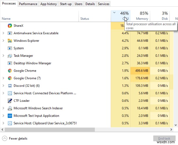 สุดยอดคู่มือสำหรับตัวจัดการงานของ Windows 10