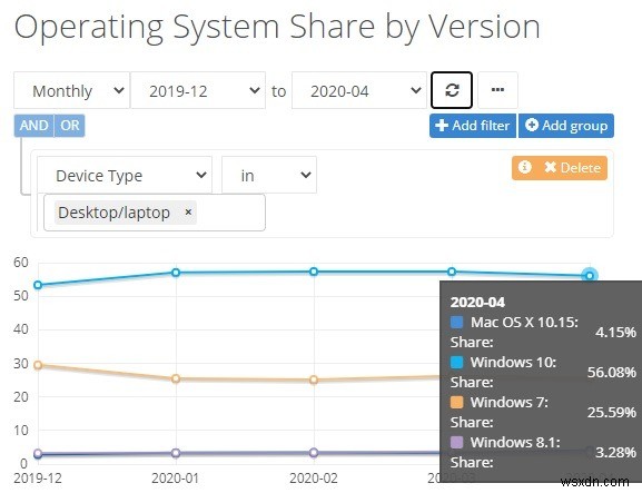 คุณ (และคุณควร) ใช้ Windows 7 ต่อไปในปี 2020 ได้ไหม