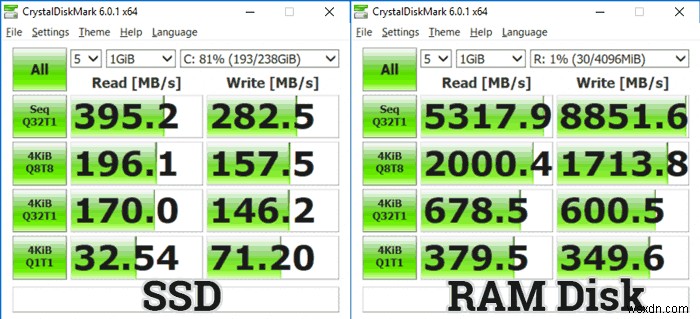 วิธีตั้งค่าและใช้งาน Ram Drive ใน Windows 10