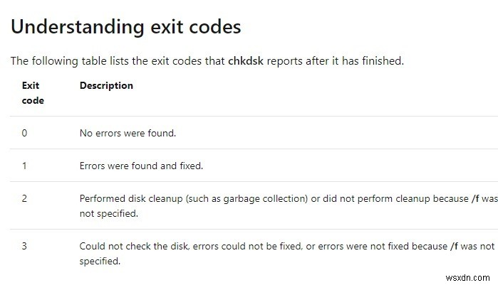 วิธียกเลิกการดำเนินการ Chkdsk ตามกำหนดการใน Windows 10