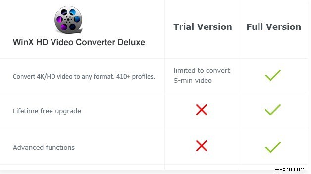 บีบอัดวิดีโอด้วย WinX HD Video Converter Deluxe (ลดสูงสุด 70%)