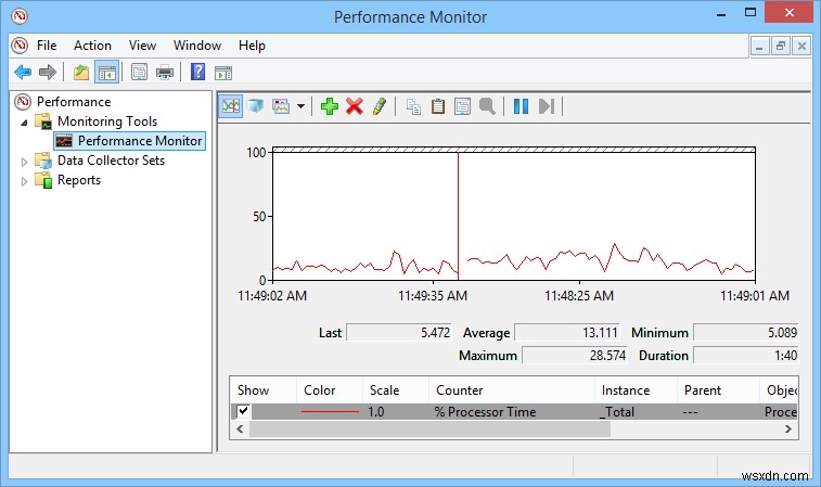 การเรียกใช้คำสั่งที่มีประโยชน์ที่ผู้ใช้ Windows ทุกคนควรรู้