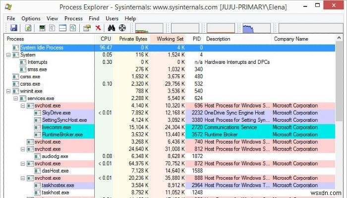 14 ทางเลือกที่เหนือกว่าสำหรับซอฟต์แวร์และยูทิลิตี้ Windows ที่ติดตั้งล่วงหน้า