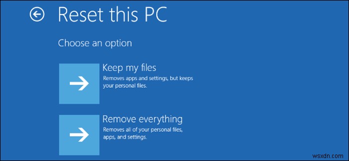 สิ่งที่คุณควรทำถ้า Windows ไม่สามารถเริ่มต้นได้