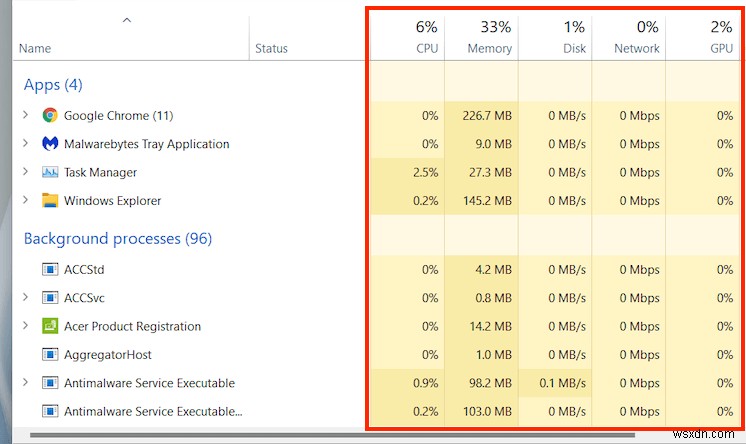 คู่มือและภาพรวมตัวจัดการงานของ Windows 11 แบบเจาะลึก