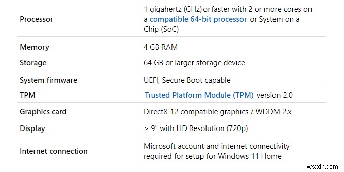 วิธีรับ Windows 11 จาก Insider Preview ตอนนี้เลย