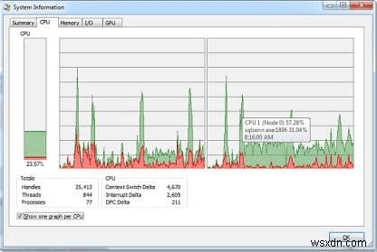 ไม่สามารถนำฮาร์ดไดรฟ์ภายนอกออกจาก Windows ได้หรือไม่ 7 การแก้ไขที่เป็นไปได้