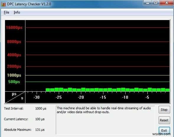 แก้ไขเสียงแตกแบบคงที่ด้วย Realtek Sound Card 