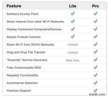 Microsoft Virtual WiFi Miniport Adapter คืออะไร 