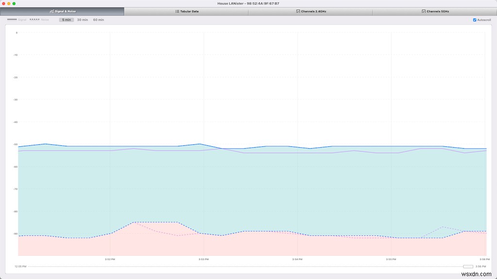 NetSpot App Review – ตัววิเคราะห์ WiFi มืออาชีพ ผู้ทดสอบ และตัวแก้ไขปัญหา 