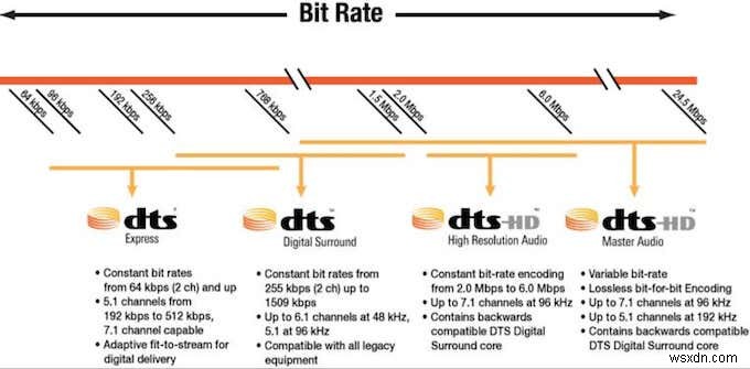 DTS กับ Dolby Digital:อะไรคือความแตกต่างและอะไรที่คล้ายกัน