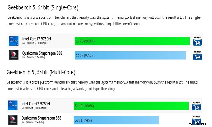ARM เทียบกับโปรเซสเซอร์ Intel:อันไหนดีที่สุด?