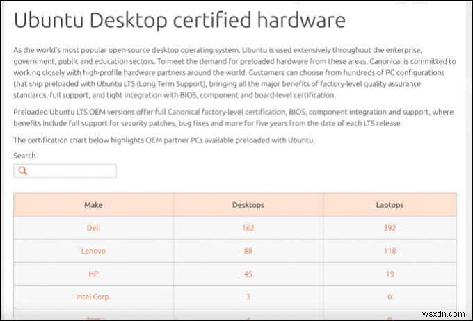 Ubuntu กับ Windows 10:ระบบปฏิบัติการใดดีกว่าสำหรับคุณ