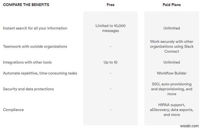 Microsoft Teams กับ Slack:ไหนดีกว่ากัน