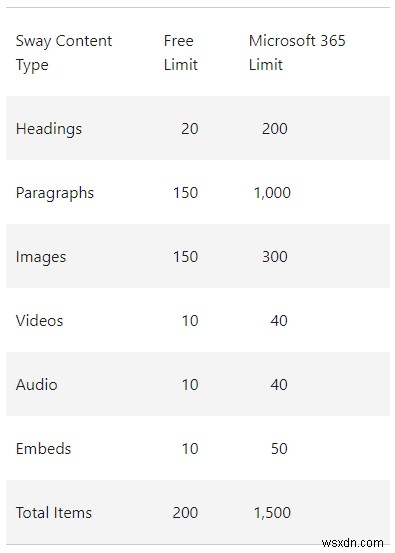 Microsoft Sway คืออะไรและใช้งานอย่างไร