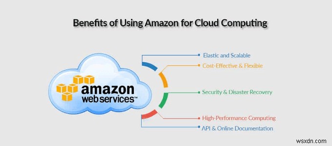 คำอธิบาย HDG :Amazon Web Services (AWS) คืออะไร