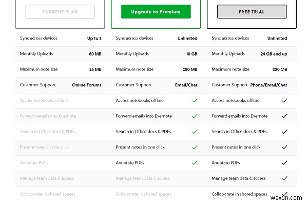 แอพที่ดีที่สุดสำหรับการจัดการงาน – Trello vs Evernote vs Wunderlist 