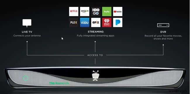 DVR ที่คุณสามารถใช้ได้โดยไม่ต้องสมัครเคเบิล