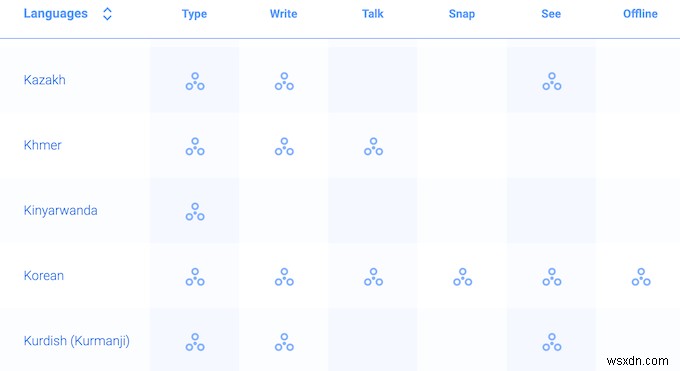 Google Translate กับ Bing Translate – อันไหนดีที่สุด? 