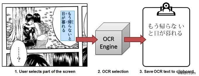 8 แอพซอฟต์แวร์ OCR ฟรีที่ดีที่สุดในการแปลงรูปภาพเป็นข้อความ