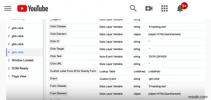 วิธีใช้ Google Tag Manager เพื่อวิเคราะห์การเข้าชมเว็บไซต์ของคุณ 