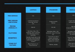 LastPass เทียบกับ 1Password เทียบกับ Dashlane 