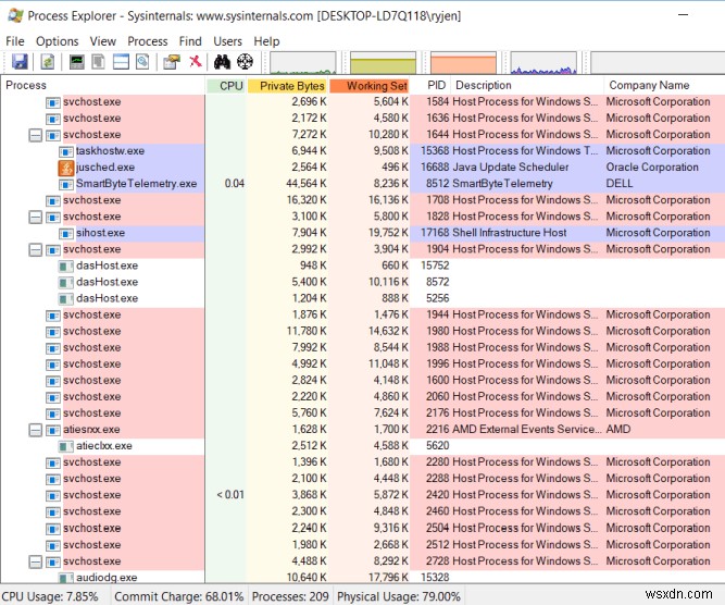 15 เครื่องมือวินิจฉัย Windows เพื่อปรับปรุงสุขภาพพีซีของคุณ 