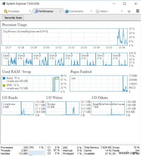 15 เครื่องมือวินิจฉัย Windows เพื่อปรับปรุงสุขภาพพีซีของคุณ 