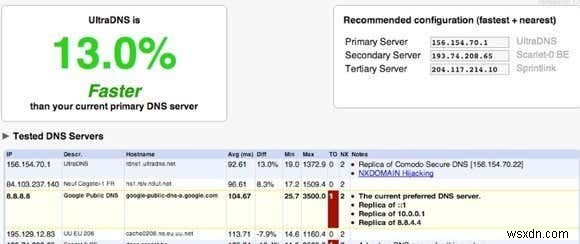 5 ยูทิลิตี้สำหรับเปลี่ยนเซิร์ฟเวอร์ DNS ใน Windows สอบทานแล้ว 