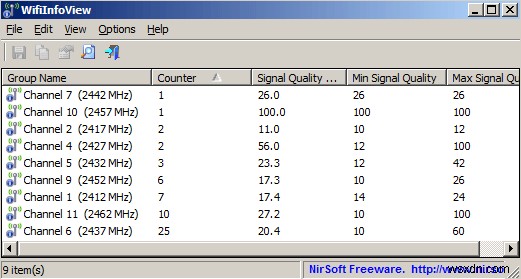 ซอฟต์แวร์ Scan WiFi &Channel Scanner ฟรีสำหรับ Windows 