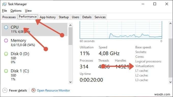 วิธีเปิดใช้งานการจำลองเสมือนใน BIOS สำหรับ Intel และ AMD 