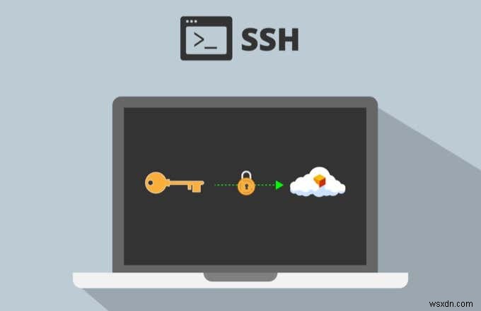 วิธีสร้างคีย์ SSH บน Windows, Mac และ Linux