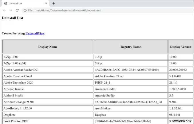 7 วิธีในการสร้างรายการโปรแกรมที่ติดตั้งใน Windows 