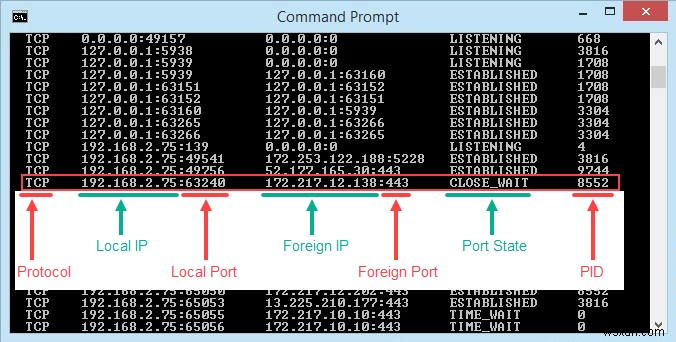 ใช้ Netstat เพื่อดู Listening Ports และ PID ใน Windows 