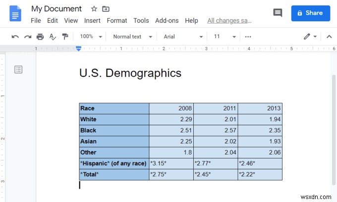 วิธีฝัง HTML ลงใน Google Doc 