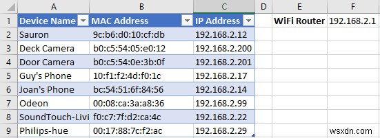 วิธีเริ่มต้นระบบจากเครือข่าย Wifi ของคุณหากคุณจับได้ว่าขโมยอินเทอร์เน็ตของคุณ