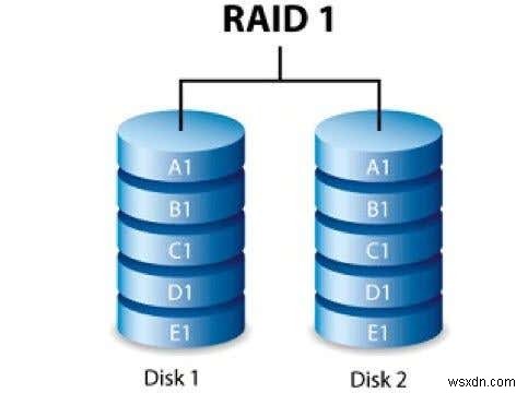 วิธีการติดตั้งและกำหนดค่า Raid Drives (Raid 0 และ 1) บนพีซีของคุณ 