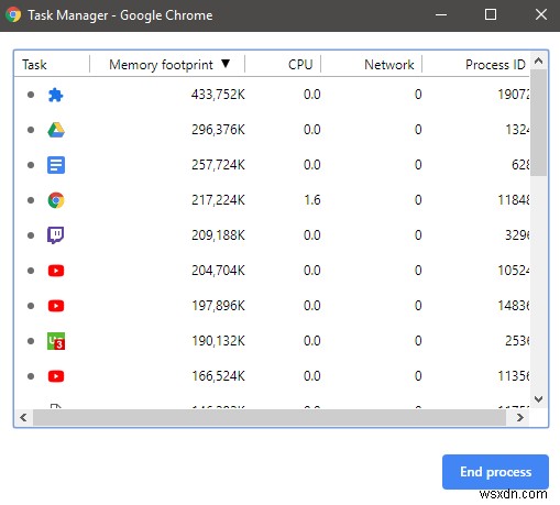 วิธีทำให้ Chrome ใช้ RAM และ CPU น้อยลง 