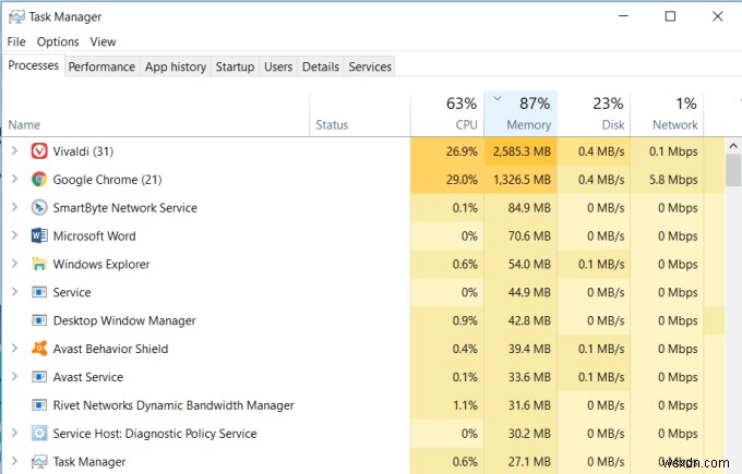 7 วิธีในการล้างหน่วยความจำและเพิ่ม RAM บน Windows 