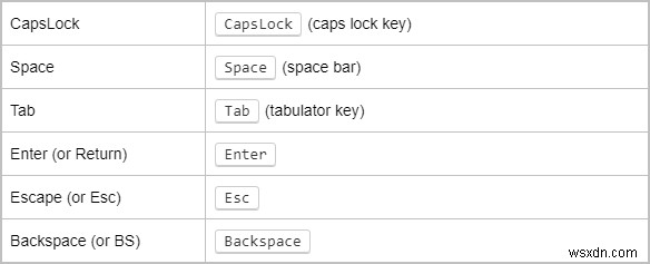 ปิดใช้งานแป้นคีย์บอร์ดใน Windows ด้วย AutoHotKey 