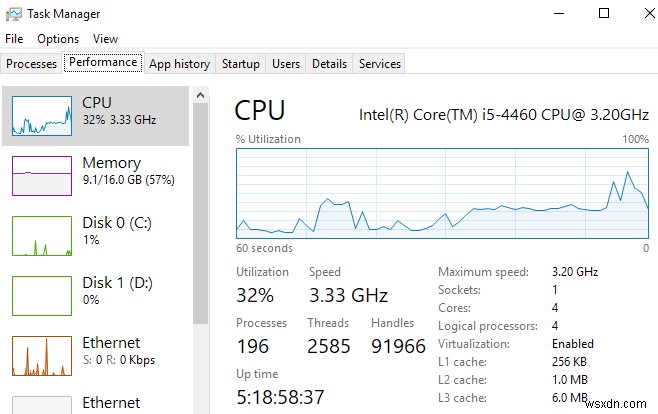 กำหนดจำนวนคอร์ใน CPU ของคุณ 