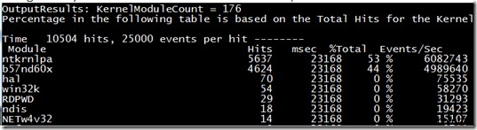 แก้ไข NT Kernel &System Process การใช้งาน CPU สูงใน Windows 