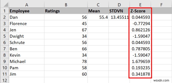 วิธีการคำนวณคะแนน Z ใน Excel 