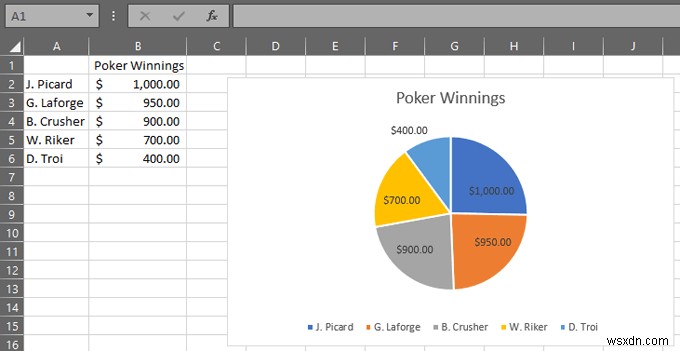 วิธีการสร้างแผนภูมิวงกลมใน Excel 