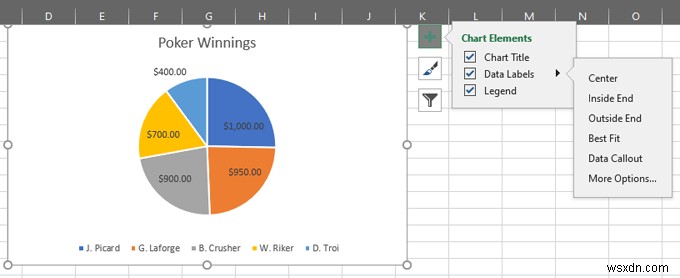 วิธีการสร้างแผนภูมิวงกลมใน Excel 